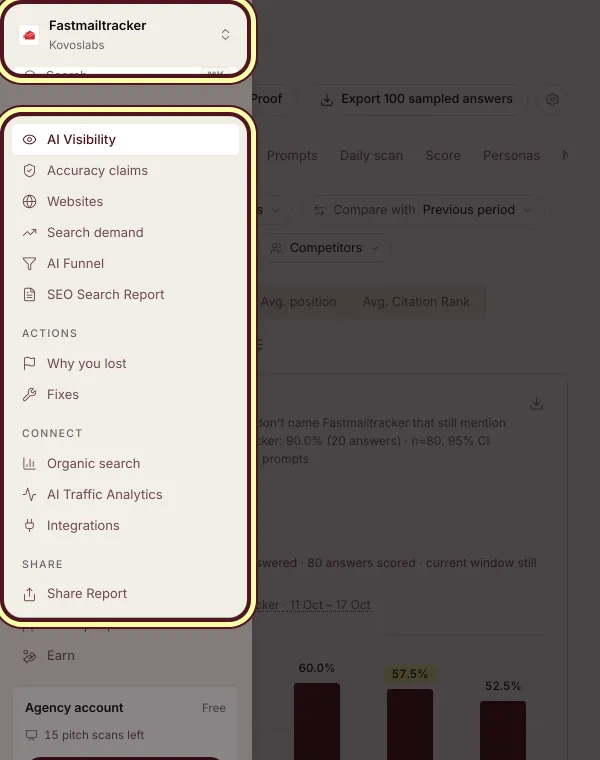 Fastmailtracker's own dashboard at client level, with the Kovoslabs breadcrumb back to the agency circled