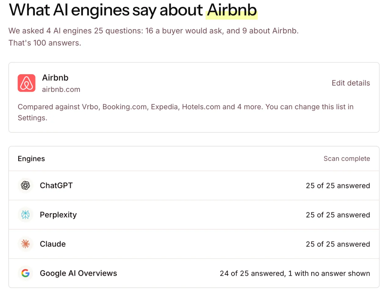 The first Airbnb scan running across four AI engines.