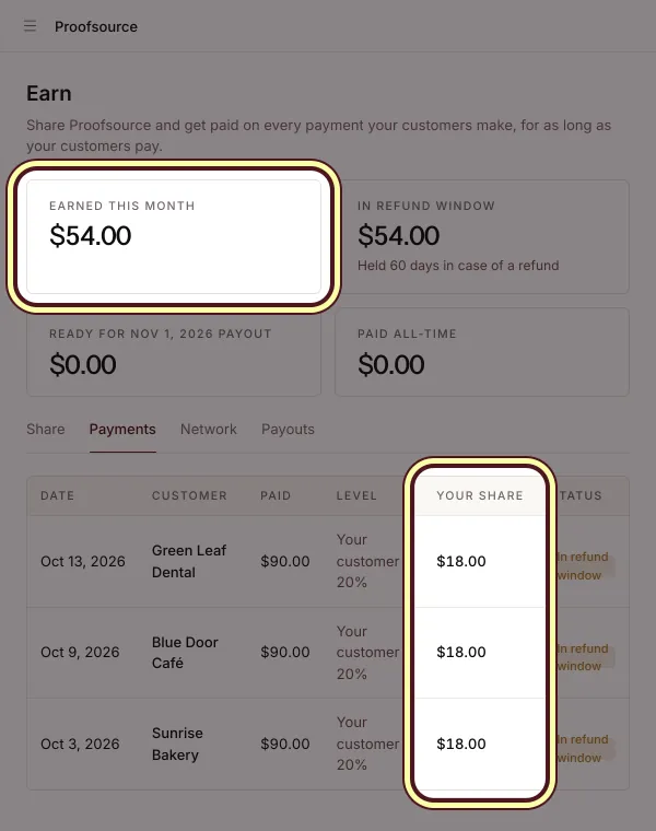 The Earn page showing $54.00 earned from three customers: Sunrise Bakery, Blue Door Café and Green Leaf Dental