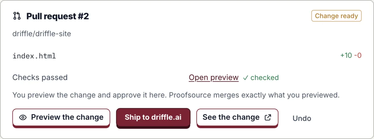Pull Request #2 im Repository driffle/driffle-site: index.html geändert, Prüfungen bestanden, Vorschau geöffnet und geprüft, mit „Preview the change“, „Ship to driffle.ai“, „See the change“ und „Undo“.